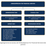 Office of the Ombusperson for Financial Services sans … Ombudsperson depuis 7 mois